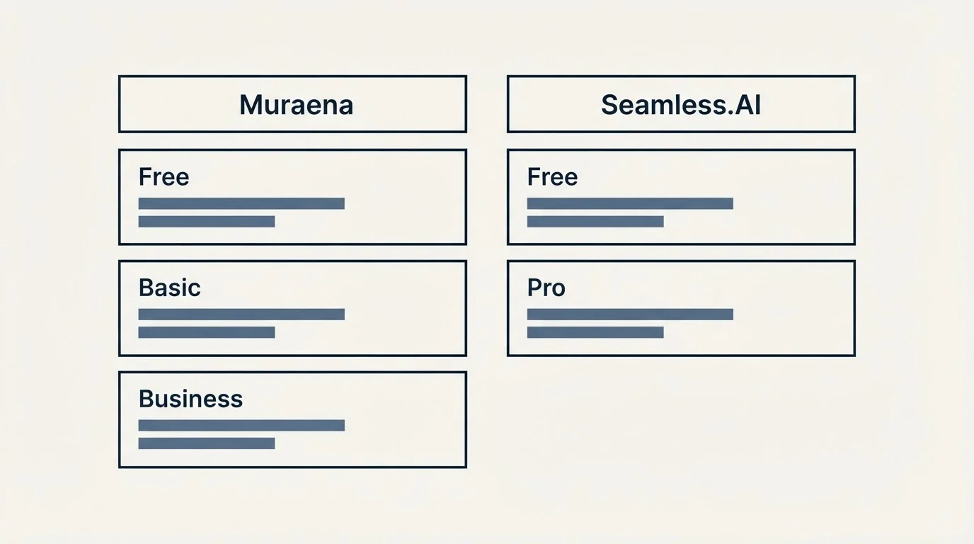 Pricing table: Pricing Comparison (Muraena, Seamless.AI, Free, Basic)