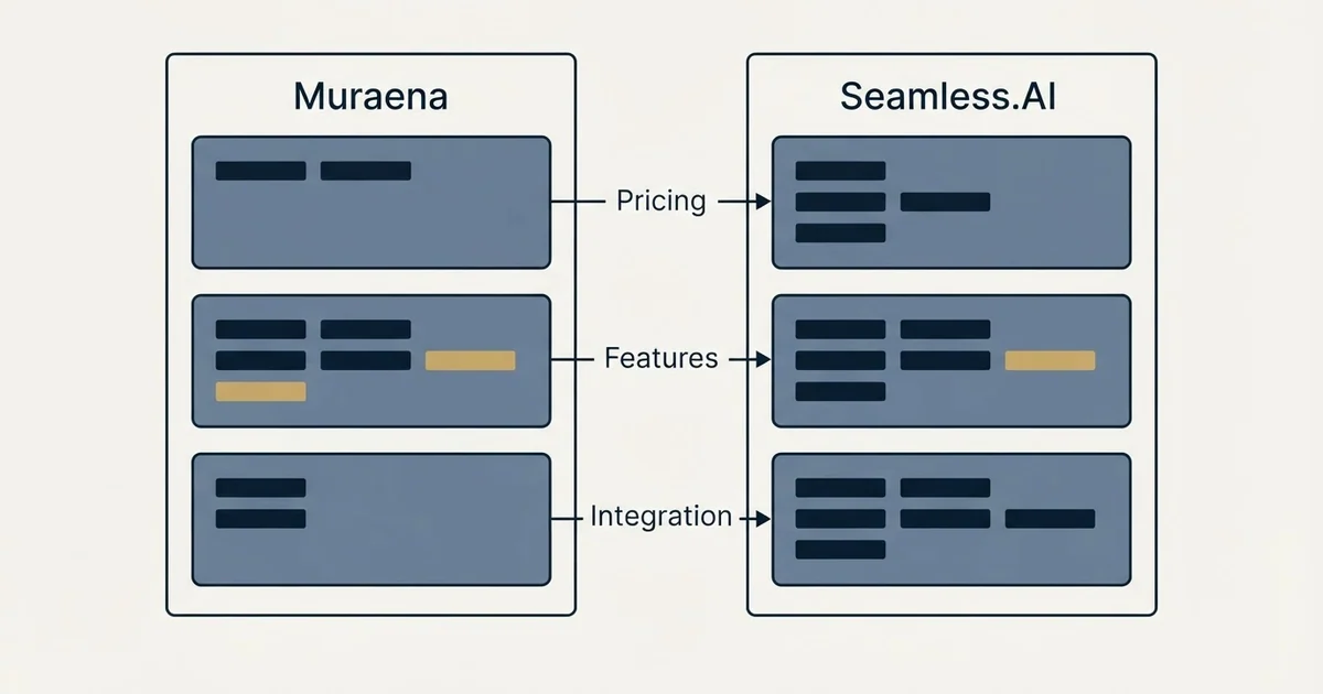Comparison panel: Muraena vs Seamless.AI (Pricing, Features, Integration)