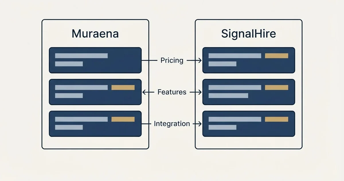 Comparison panel: Muraena vs SignalHire (Pricing, Features, Integration)