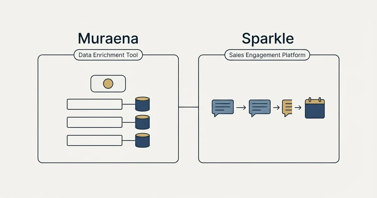 Side-by-side panels: Muraena vs Sparkle (Data Enrichment Tool, Sales Engagement Platform)