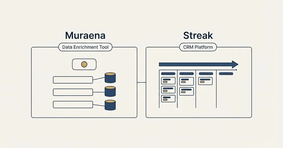 Side-by-side panels: Muraena vs Streak (Data Enrichment Tool, CRM Platform)