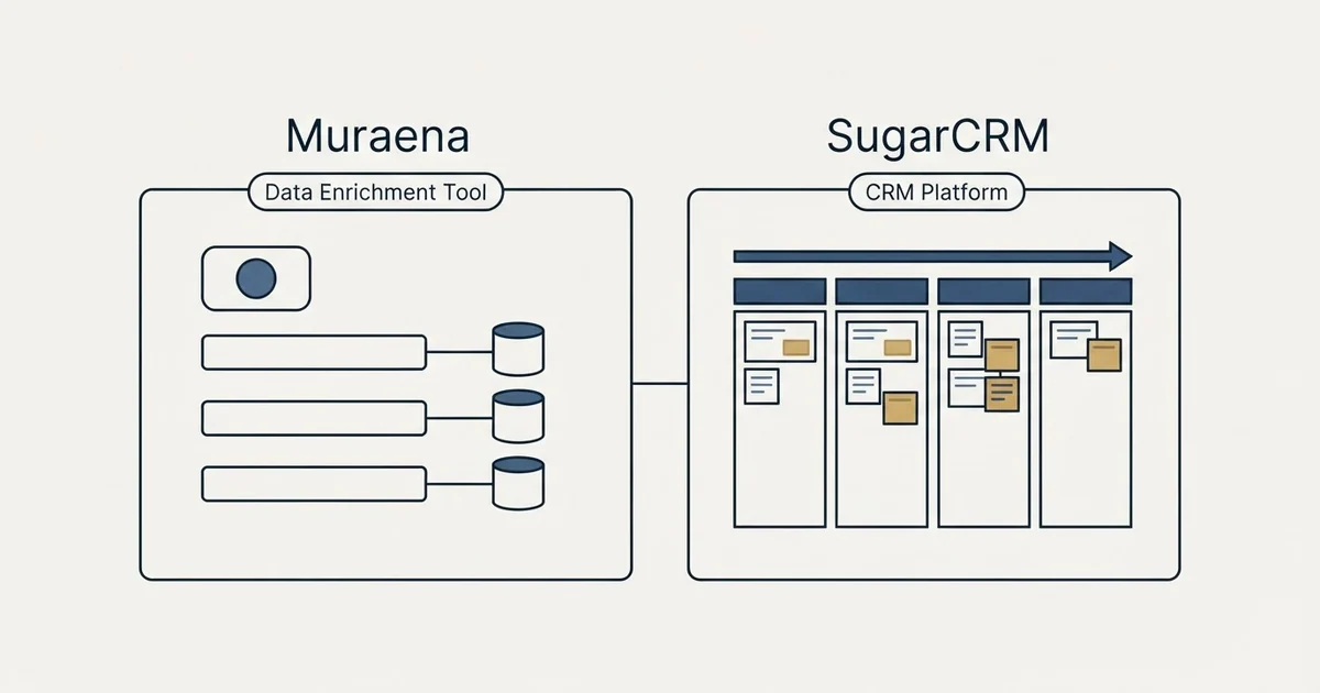 Side-by-side panels: Muraena vs SugarCRM (Data Enrichment Tool, CRM Platform)