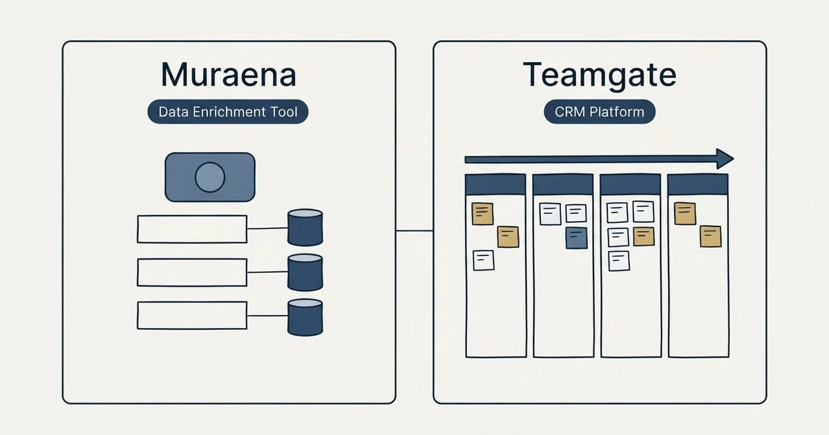 Side-by-side panels: Muraena vs Teamgate (Data Enrichment Tool, CRM Platform)