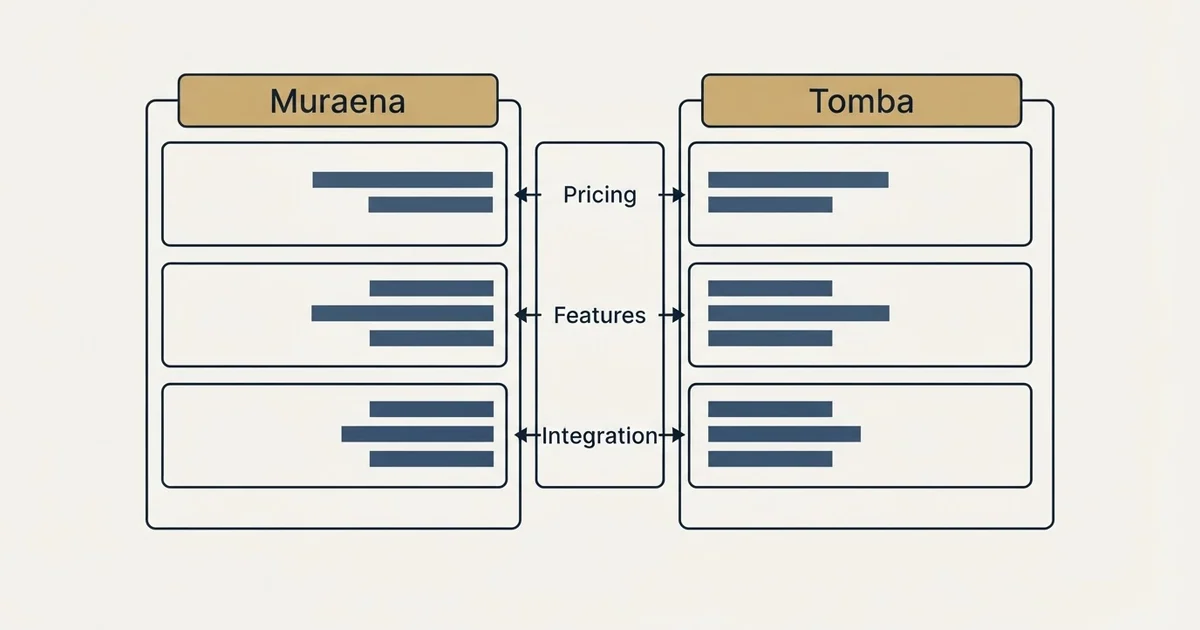 Comparison panel: Muraena vs Tomba (Pricing, Features, Integration)