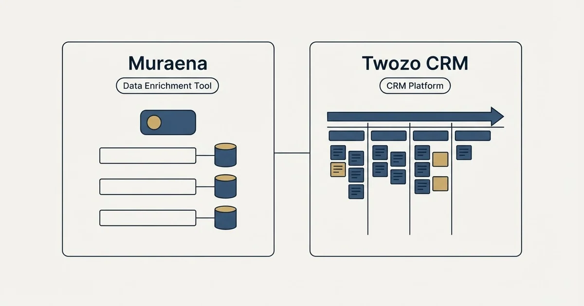 Side-by-side panels: Muraena vs Twozo CRM (Data Enrichment Tool, CRM Platform)