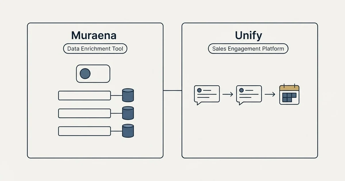 Side-by-side panels: Muraena vs Unify (Data Enrichment Tool, Sales Engagement Platform)