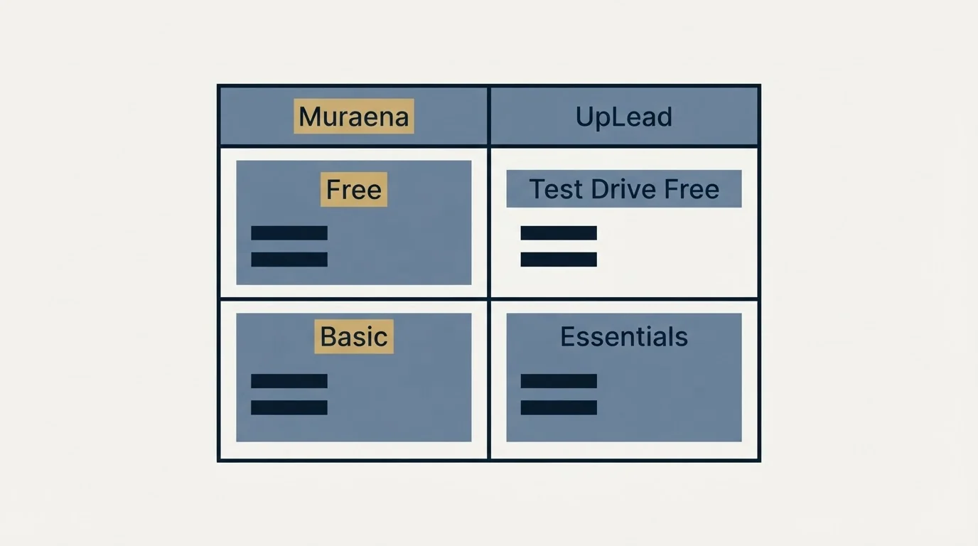 Pricing table: Pricing Comparison (Muraena, UpLead, Free, Test Drive Free)