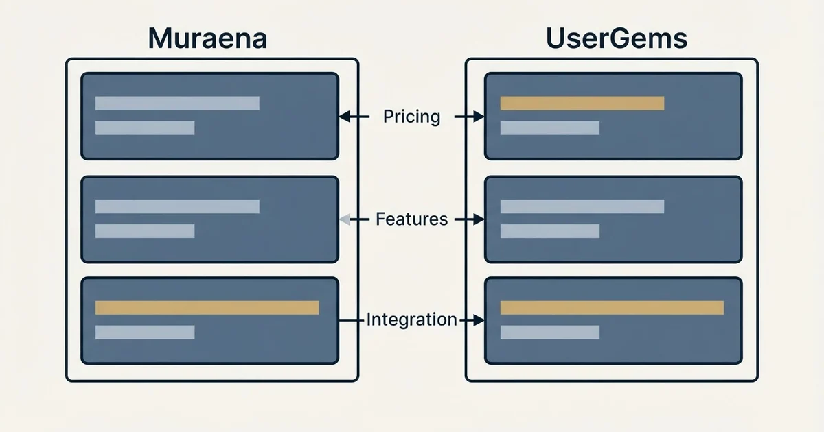 Comparison panel: Muraena vs UserGems (Pricing, Features, Integration)