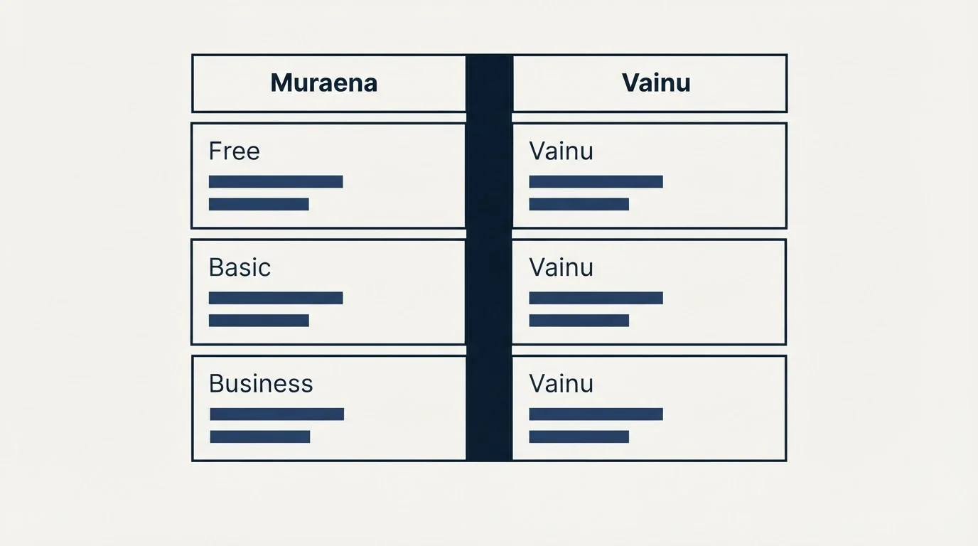 Pricing table: Pricing Comparison (Muraena, Vainu, Free, Basic)