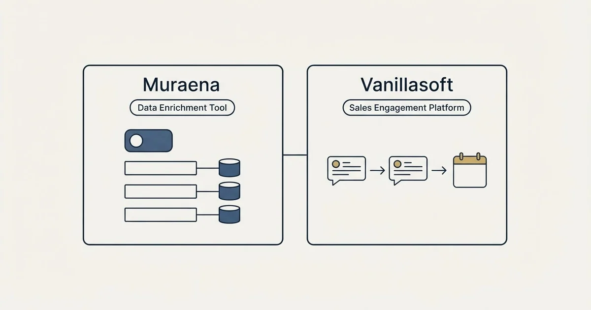 Side-by-side panels: Muraena vs Vanillasoft (Data Enrichment Tool, Sales Engagement Platform)