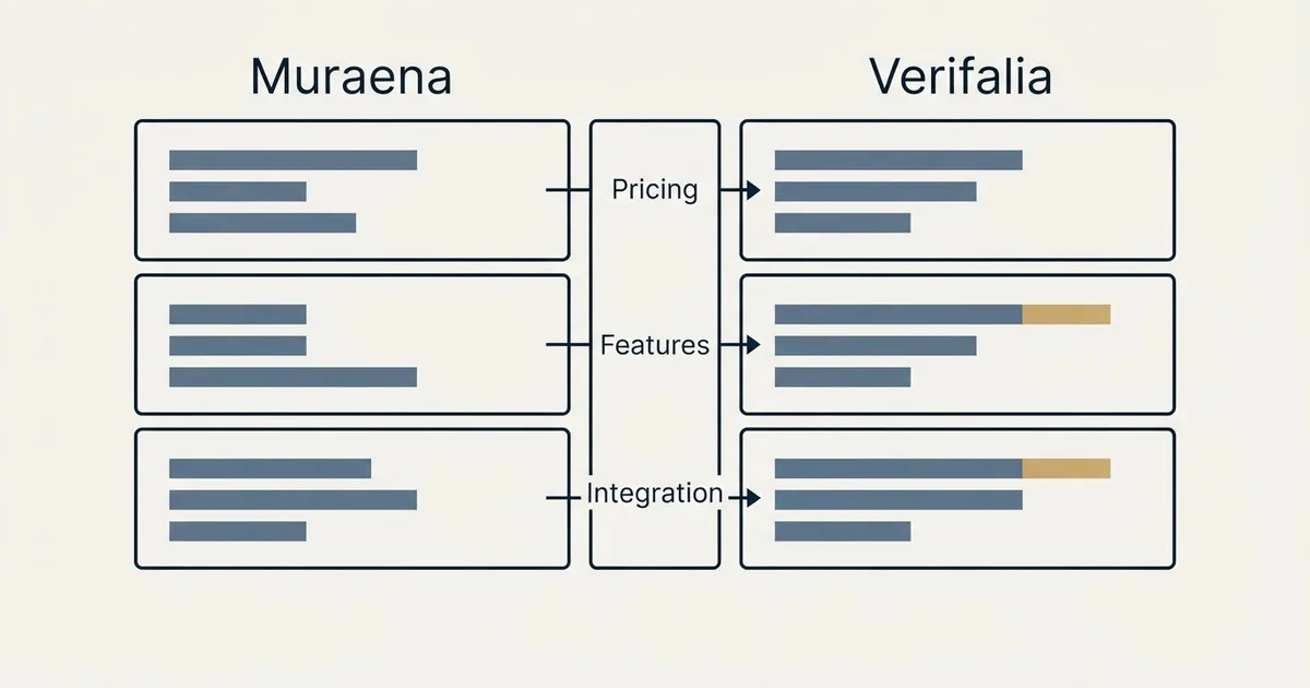 Comparison panel: Muraena vs Verifalia (Pricing, Features, Integration)