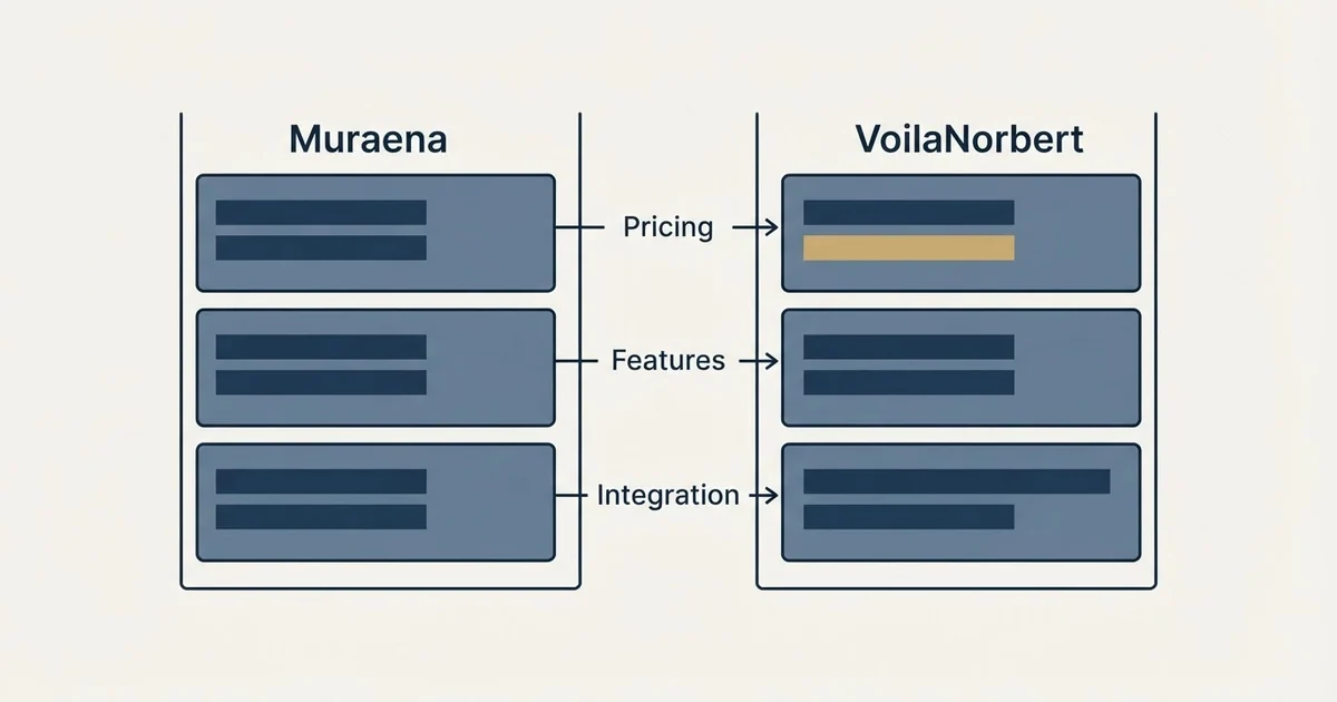 Comparison panel: Muraena vs VoilaNorbert (Pricing, Features, Integration)