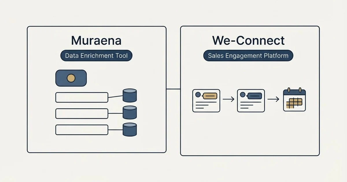 Side-by-side panels: Muraena vs We-Connect (Data Enrichment Tool, Sales Engagement Platform)