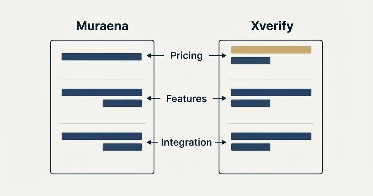 Comparison panel: Muraena vs Xverify (Pricing, Features, Integration)
