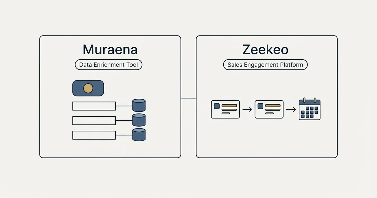 Side-by-side panels: Muraena vs Zeekeo (Data Enrichment Tool, Sales Engagement Platform)