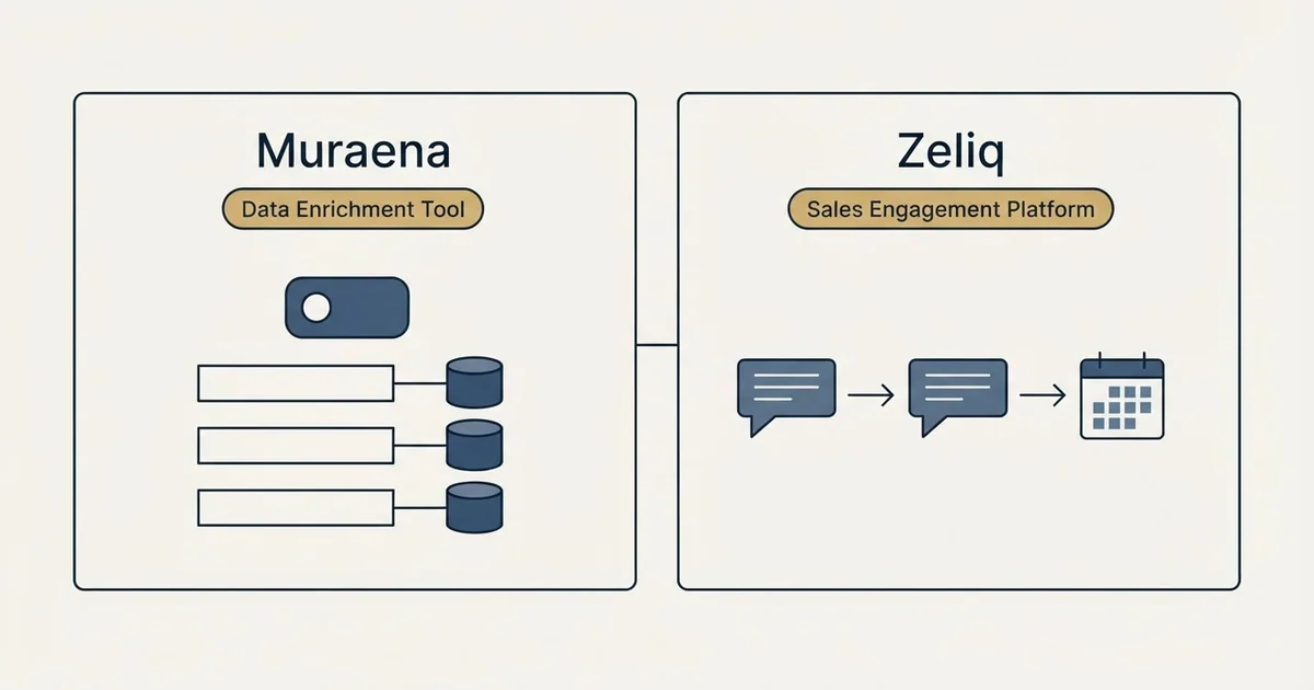 Side-by-side panels: Muraena vs Zeliq (Data Enrichment Tool, Sales Engagement Platform)