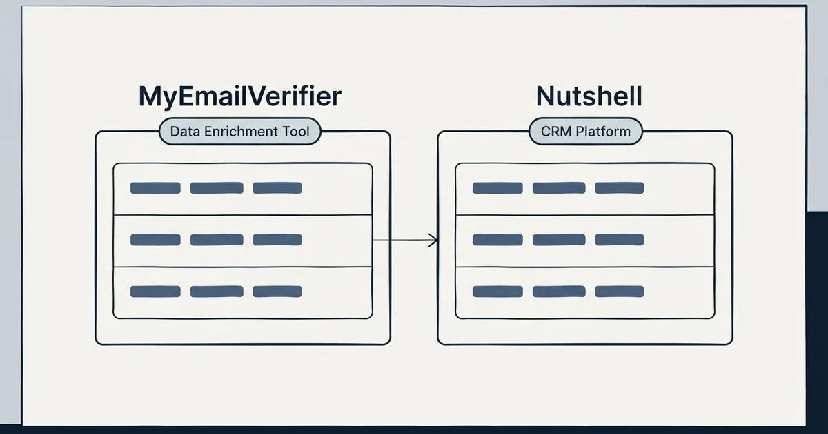 Side-by-side panels: MyEmailVerifier vs Nutshell (Data Enrichment Tool, CRM Platform)