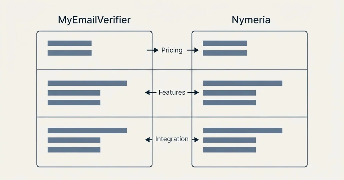Comparison panel: MyEmailVerifier vs Nymeria (Pricing, Features, Integration)