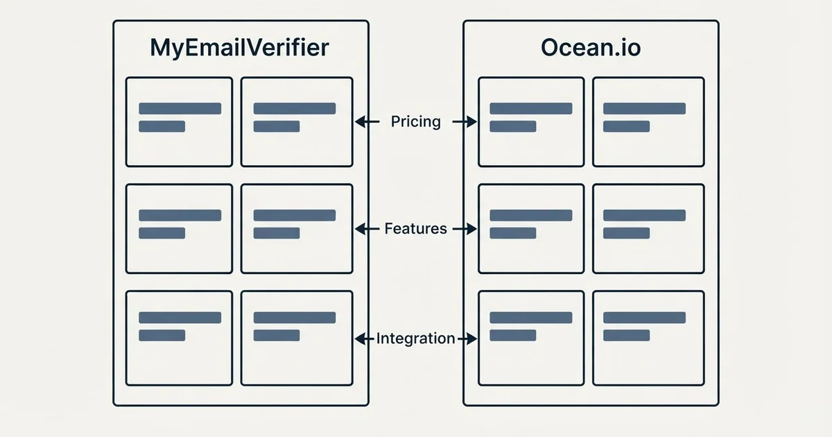 Comparison panel: MyEmailVerifier vs Ocean.io (Pricing, Features, Integration)