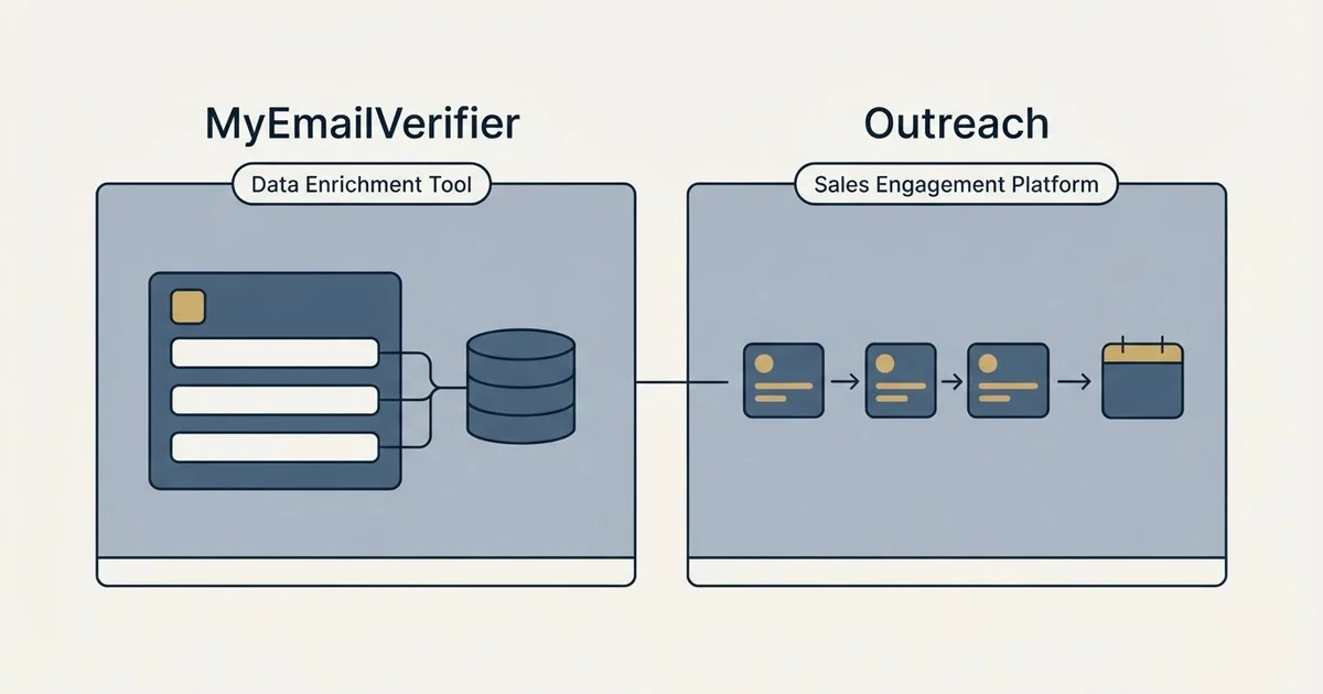 Side-by-side panels: MyEmailVerifier vs Outreach (Data Enrichment Tool, Sales Engagement Platform)
