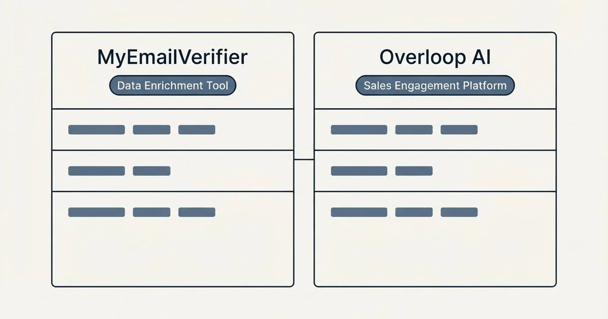 Side-by-side panels: MyEmailVerifier vs Overloop AI (Data Enrichment Tool, Sales Engagement Platform)