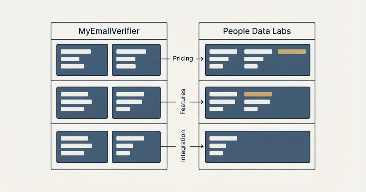 Comparison panel: MyEmailVerifier vs People Data Labs (Pricing, Features, Integration)