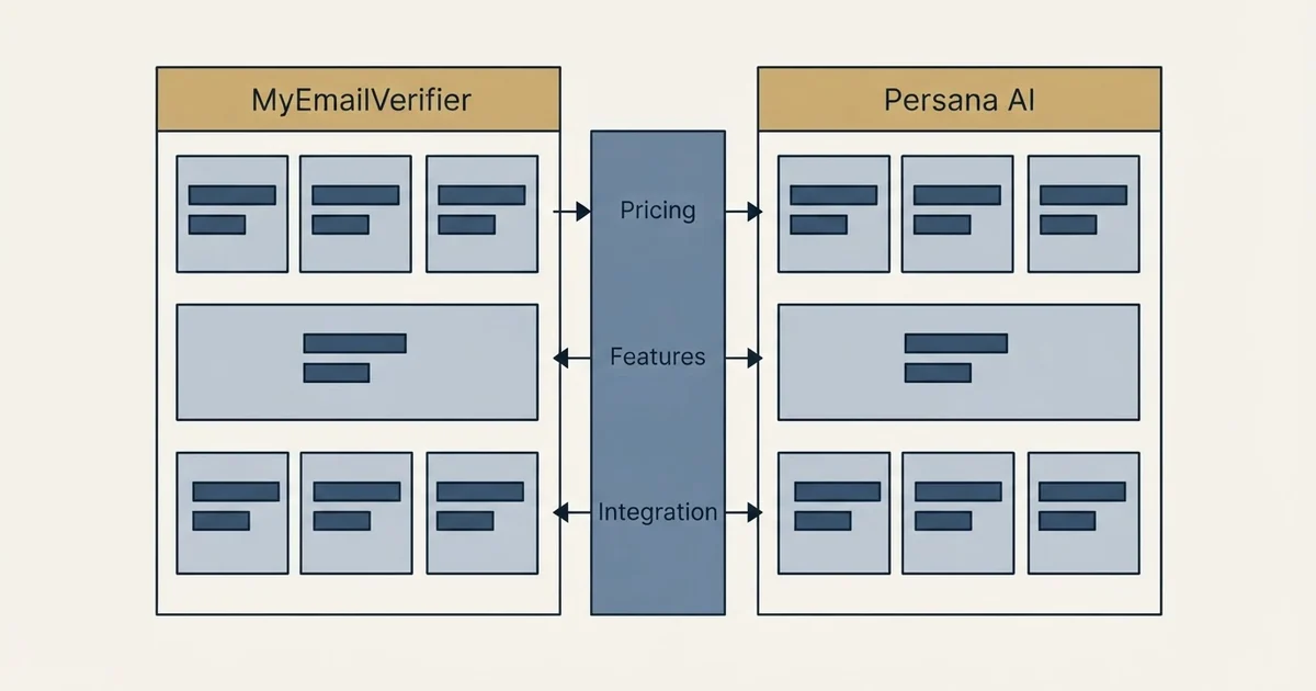Comparison panel: MyEmailVerifier vs Persana AI (Pricing, Features, Integration)