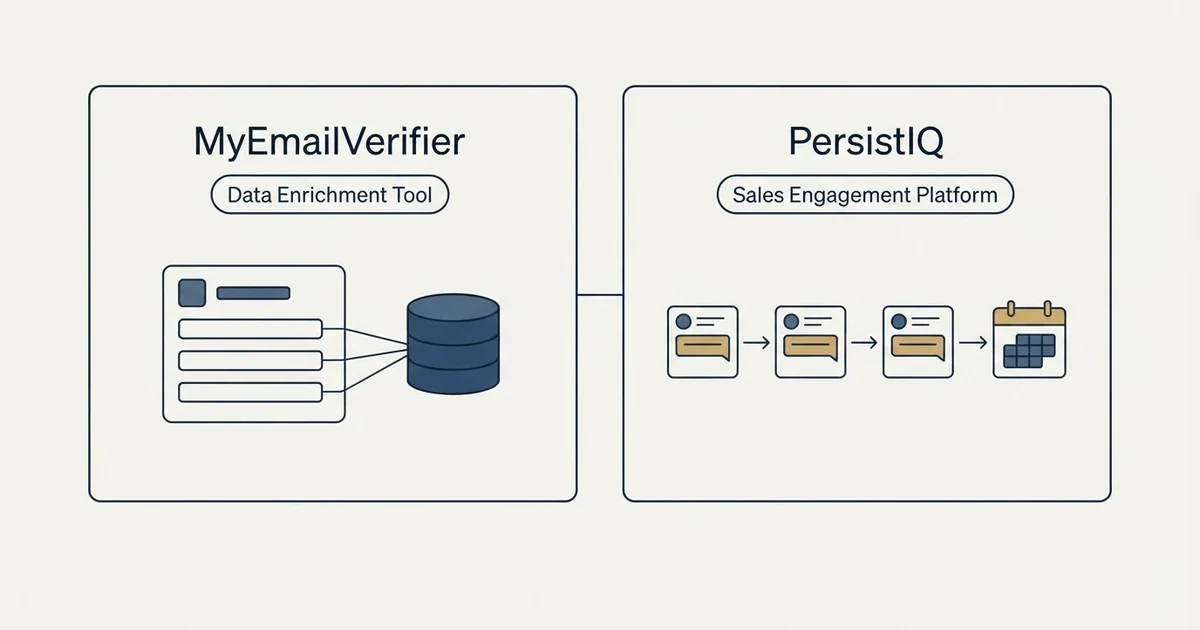 Side-by-side panels: MyEmailVerifier vs PersistIQ (Data Enrichment Tool, Sales Engagement Platform)