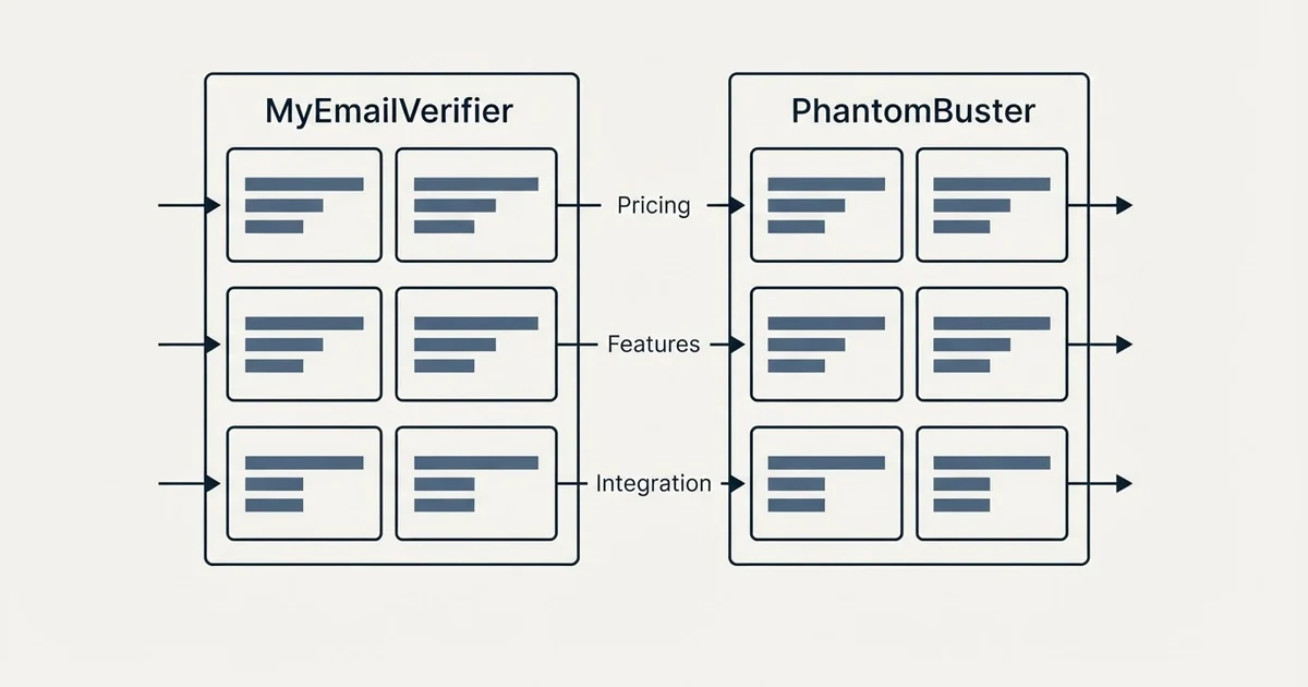 Comparison panel: MyEmailVerifier vs PhantomBuster (Pricing, Features, Integration)