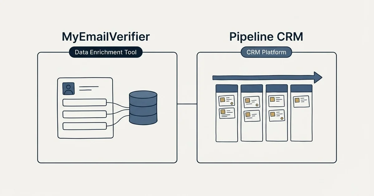 Side-by-side panels: MyEmailVerifier vs Pipeline CRM (Data Enrichment Tool, CRM Platform)