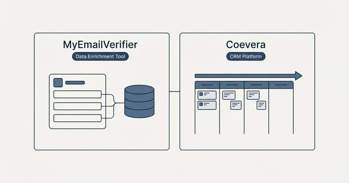 Side-by-side panels: MyEmailVerifier vs Coevera (Data Enrichment Tool, CRM Platform)