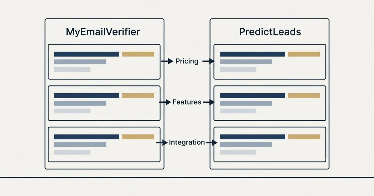 Comparison panel: MyEmailVerifier vs PredictLeads (Pricing, Features, Integration)