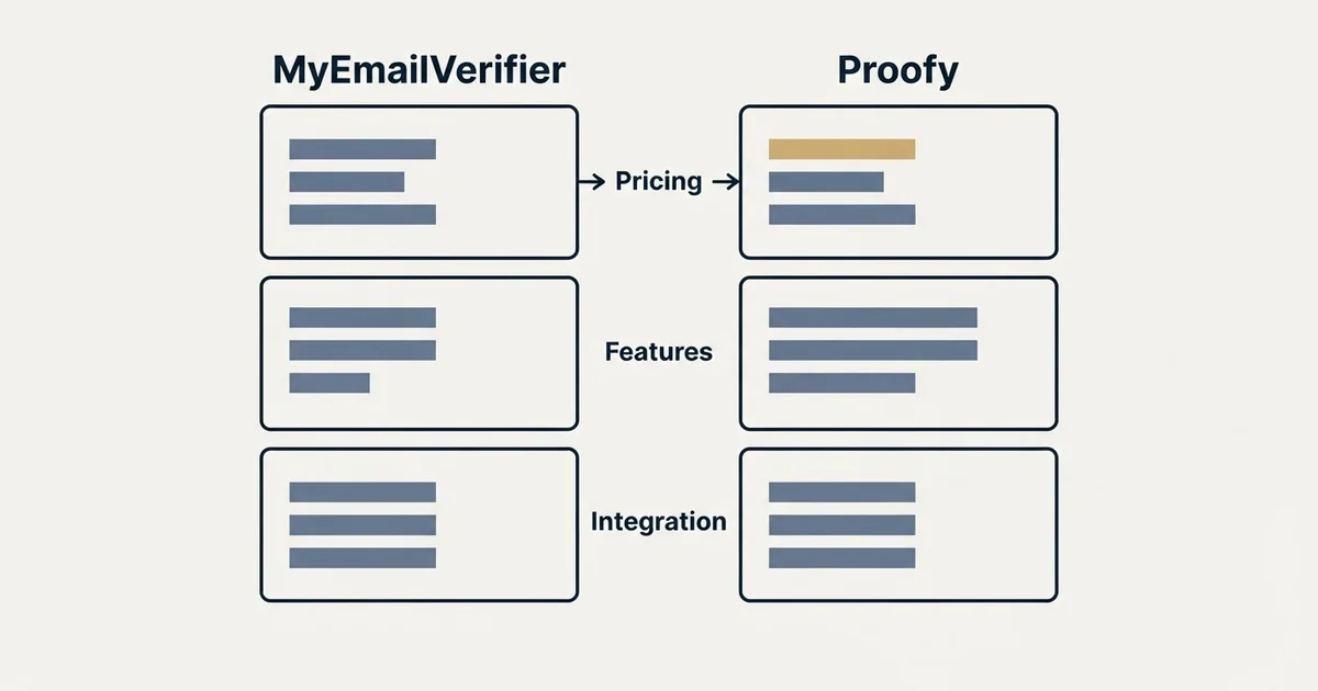 Comparison panel: MyEmailVerifier vs Proofy (Pricing, Features, Integration)