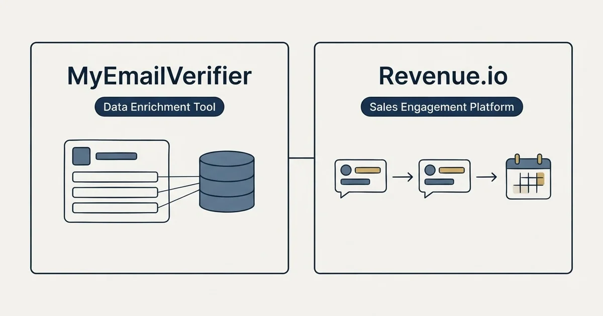 Side-by-side panels: MyEmailVerifier vs Revenue.io (Data Enrichment Tool, Sales Engagement Platform)