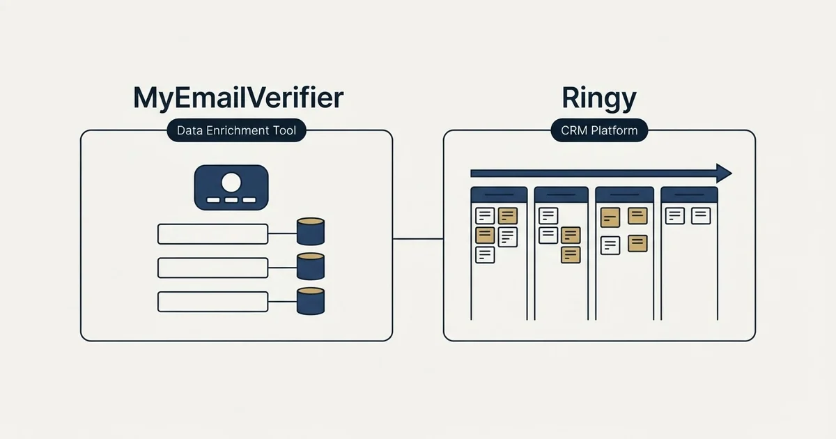 Side-by-side panels: MyEmailVerifier vs Ringy (Data Enrichment Tool, CRM Platform)