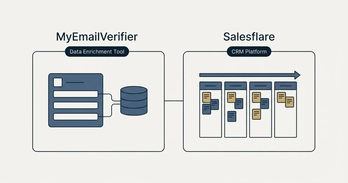 Side-by-side panels: MyEmailVerifier vs Salesflare (Data Enrichment Tool, CRM Platform)