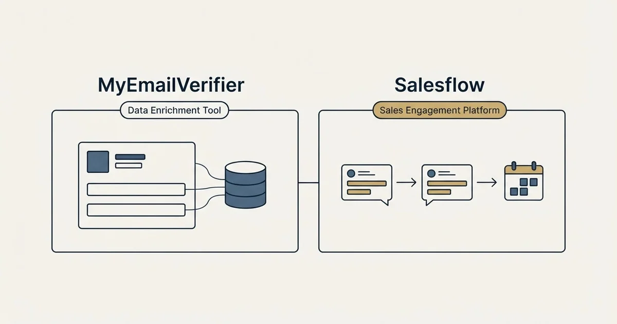 Side-by-side panels: MyEmailVerifier vs Salesflow (Data Enrichment Tool, Sales Engagement Platform)