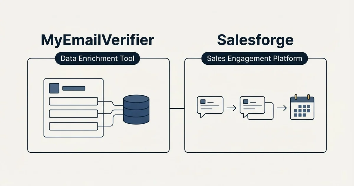 Side-by-side panels: MyEmailVerifier vs Salesforge (Data Enrichment Tool, Sales Engagement Platform)
