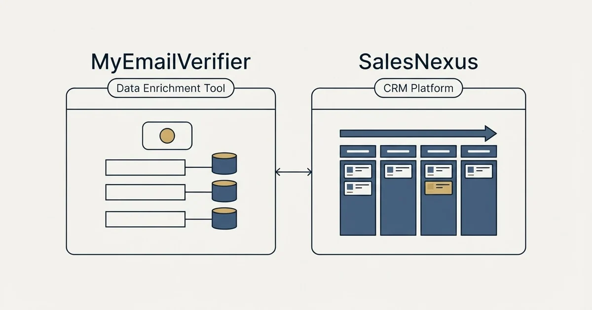 Side-by-side panels: MyEmailVerifier vs SalesNexus (Data Enrichment Tool, CRM Platform)