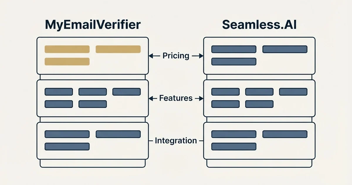 Comparison panel: MyEmailVerifier vs Seamless.AI (Pricing, Features, Integration)