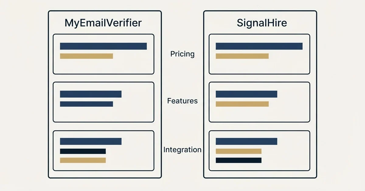 Comparison panel: MyEmailVerifier vs SignalHire (Pricing, Features, Integration)