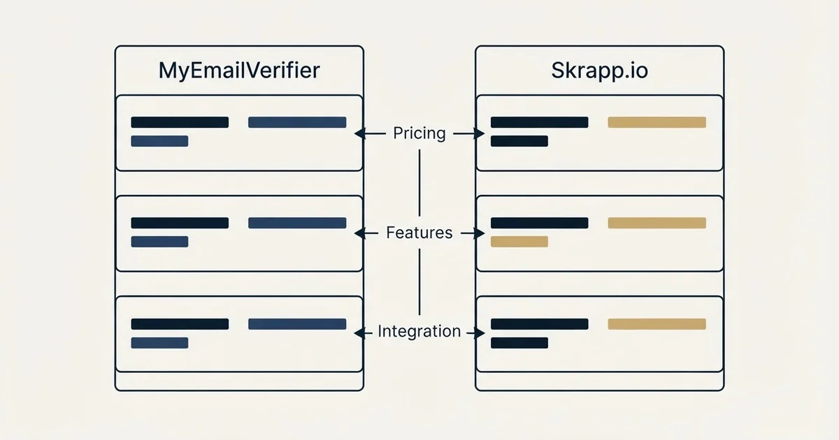 Comparison panel: MyEmailVerifier vs Skrapp.io (Pricing, Features, Integration)