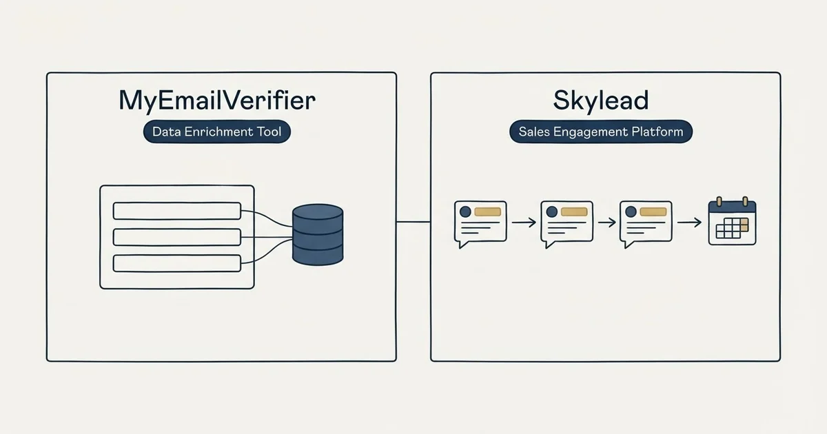 Side-by-side panels: MyEmailVerifier vs Skylead (Data Enrichment Tool, Sales Engagement Platform)