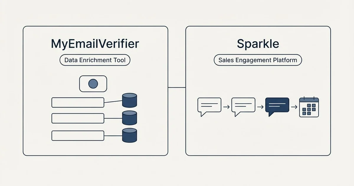 Side-by-side panels: MyEmailVerifier vs Sparkle (Data Enrichment Tool, Sales Engagement Platform)