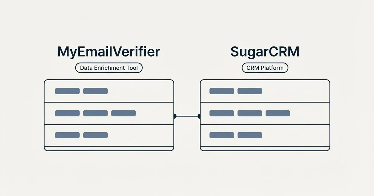 Side-by-side panels: MyEmailVerifier vs SugarCRM (Data Enrichment Tool, CRM Platform)