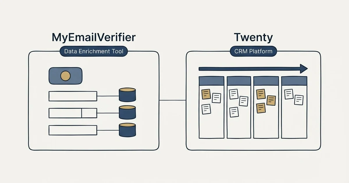 Side-by-side panels: MyEmailVerifier vs Twenty (Data Enrichment Tool, CRM Platform)