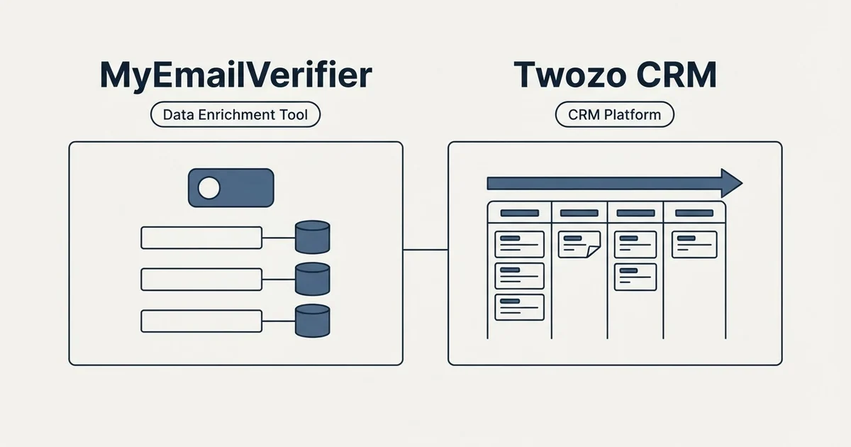 Side-by-side panels: MyEmailVerifier vs Twozo CRM (Data Enrichment Tool, CRM Platform)