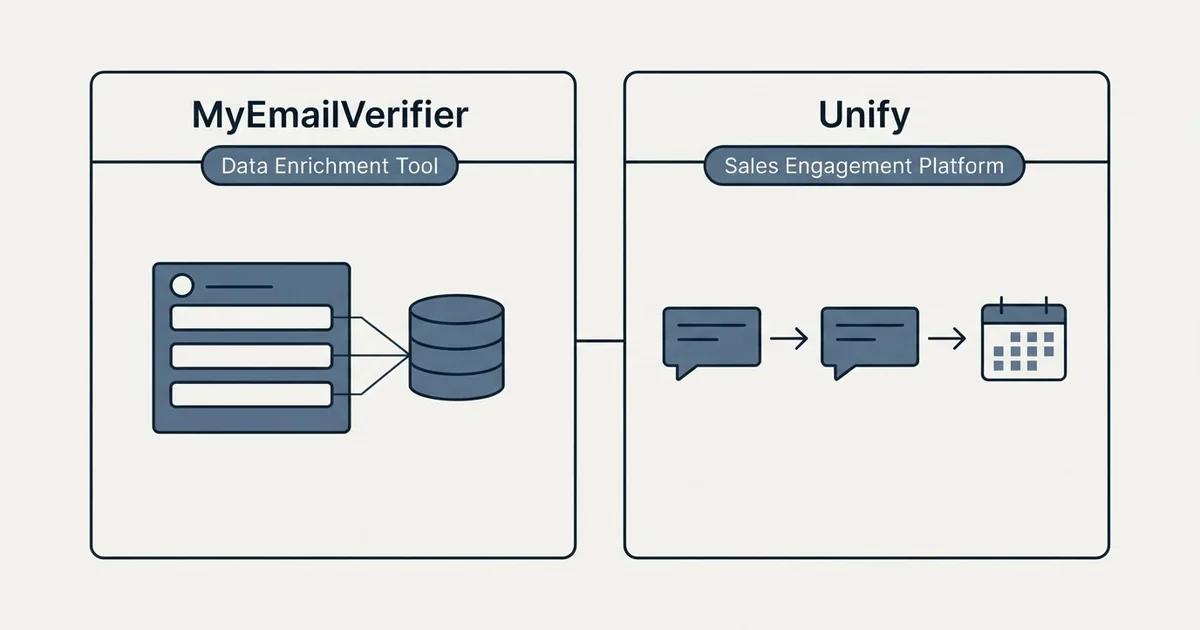 Side-by-side panels: MyEmailVerifier vs Unify (Data Enrichment Tool, Sales Engagement Platform)