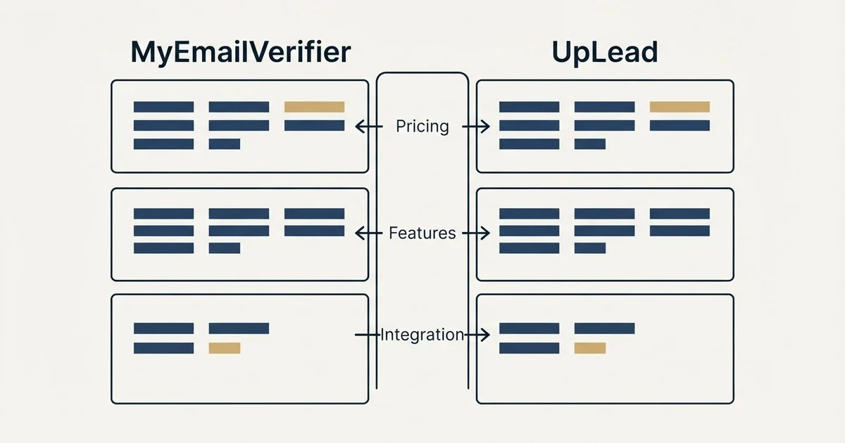 Comparison panel: MyEmailVerifier vs UpLead (Pricing, Features, Integration)