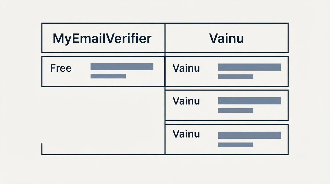 Pricing table: Pricing Comparison (MyEmailVerifier, Vainu, Free)